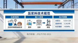 南票本地工厂讲解：说一遍公路压浆料和铁路压浆料的区别