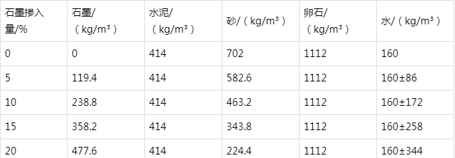 南票防静电水泥砂浆怎么做(附配比及施工方法)